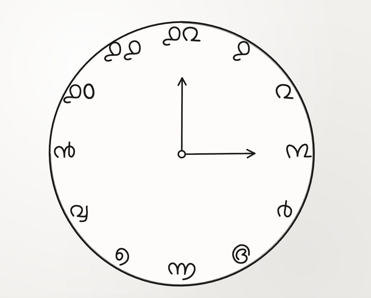 I Made a clock face using Malayalam Numericals